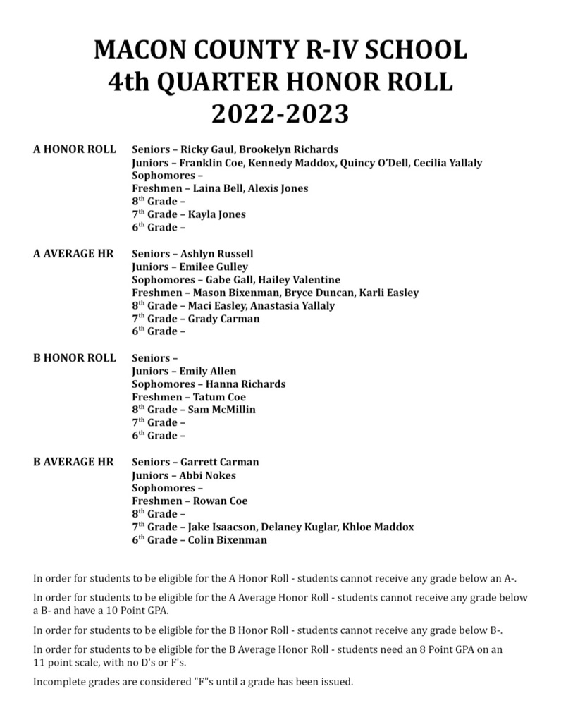 4th Quarter Honor Roll